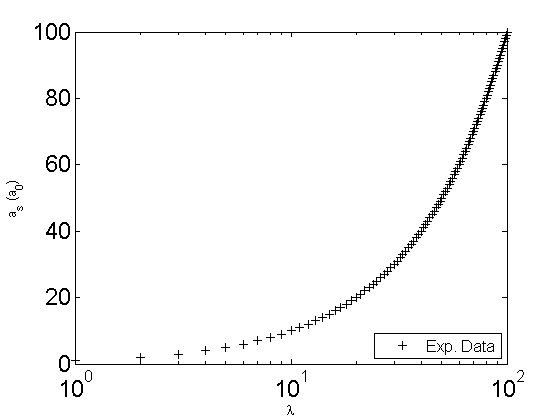 example 1 plot 1 fig