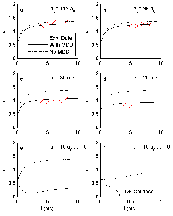 plot of 6 graphs